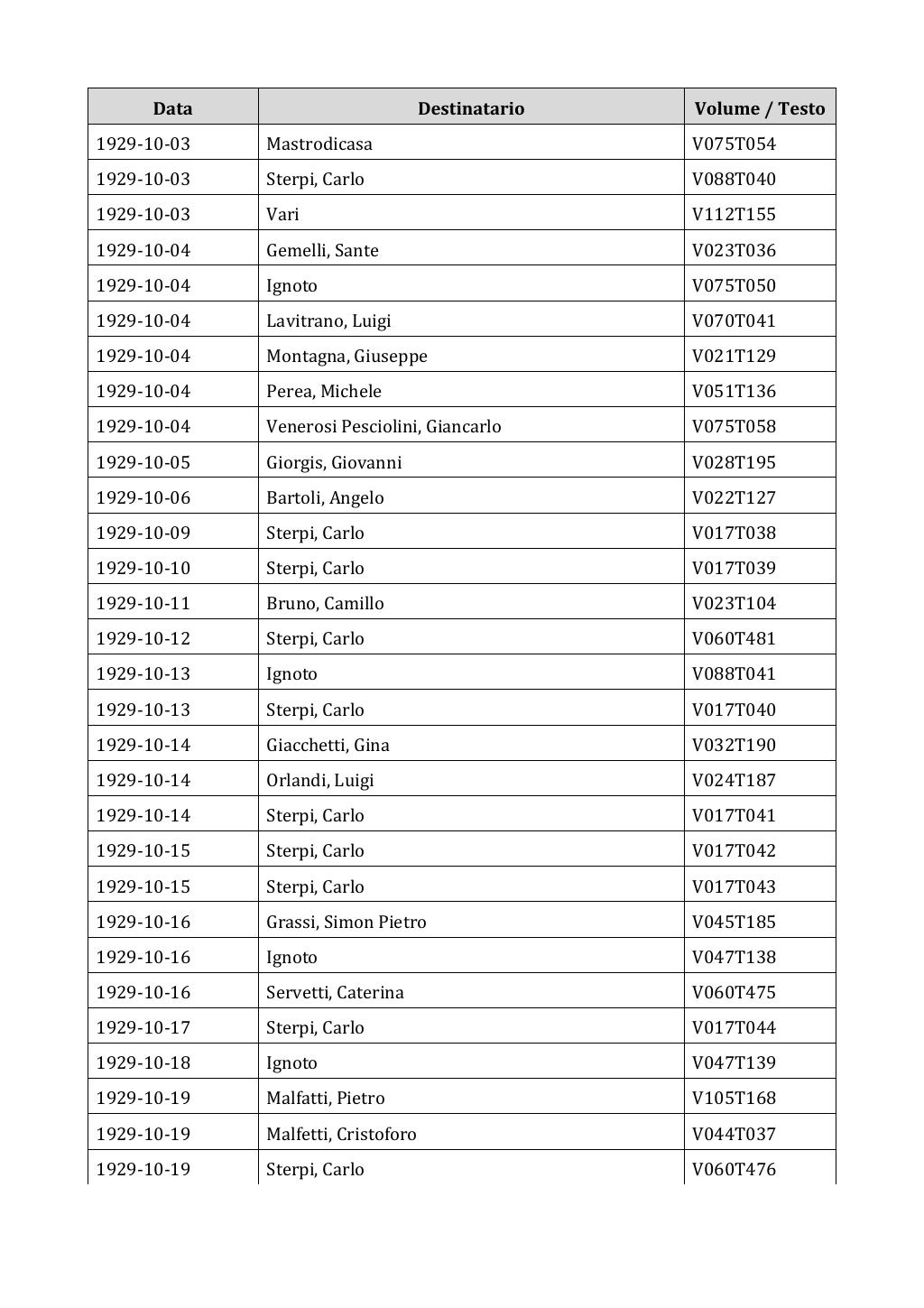 Scritti. Appendice 002, pagina 0405