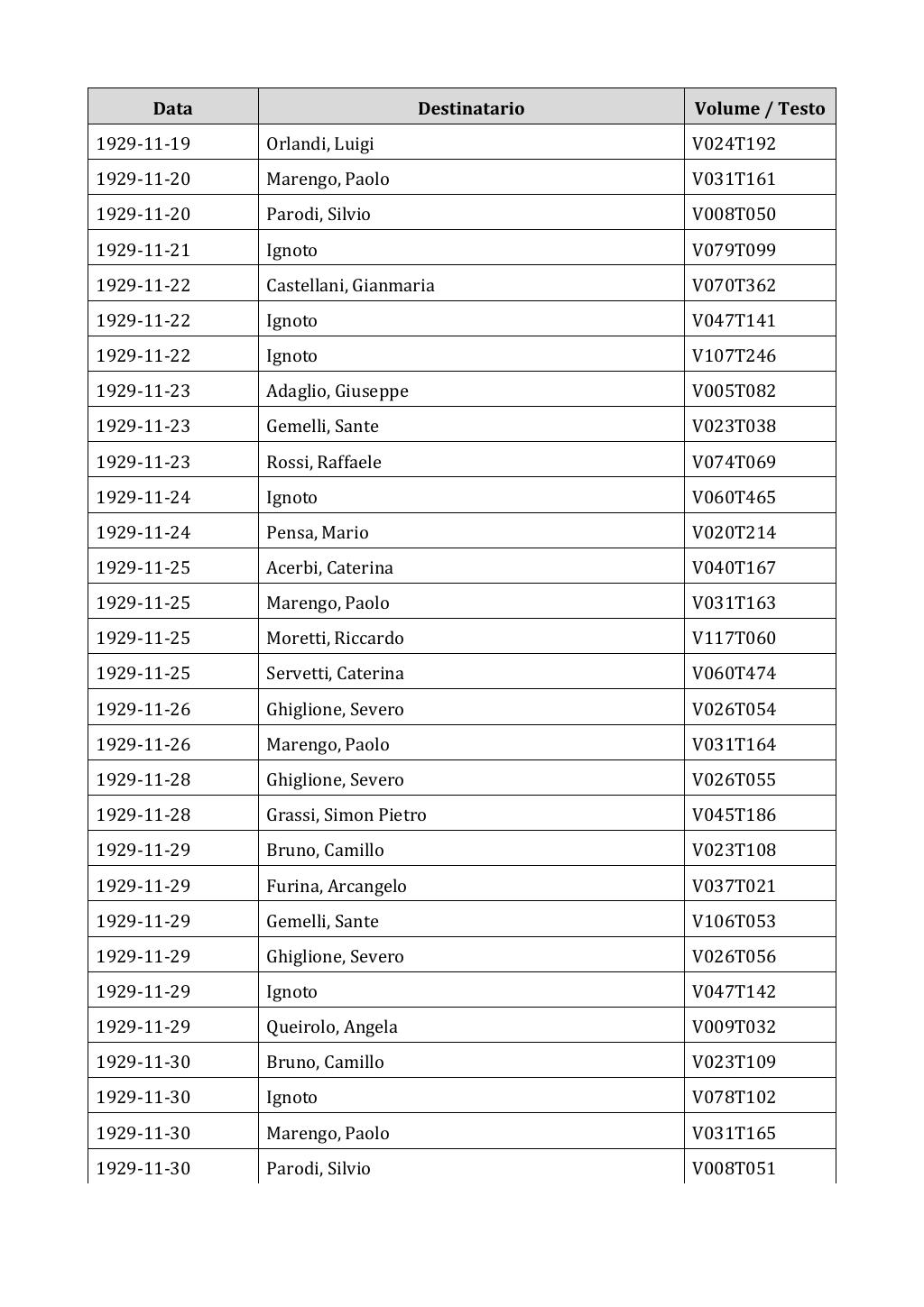 Scritti. Appendice 002, pagina 0408