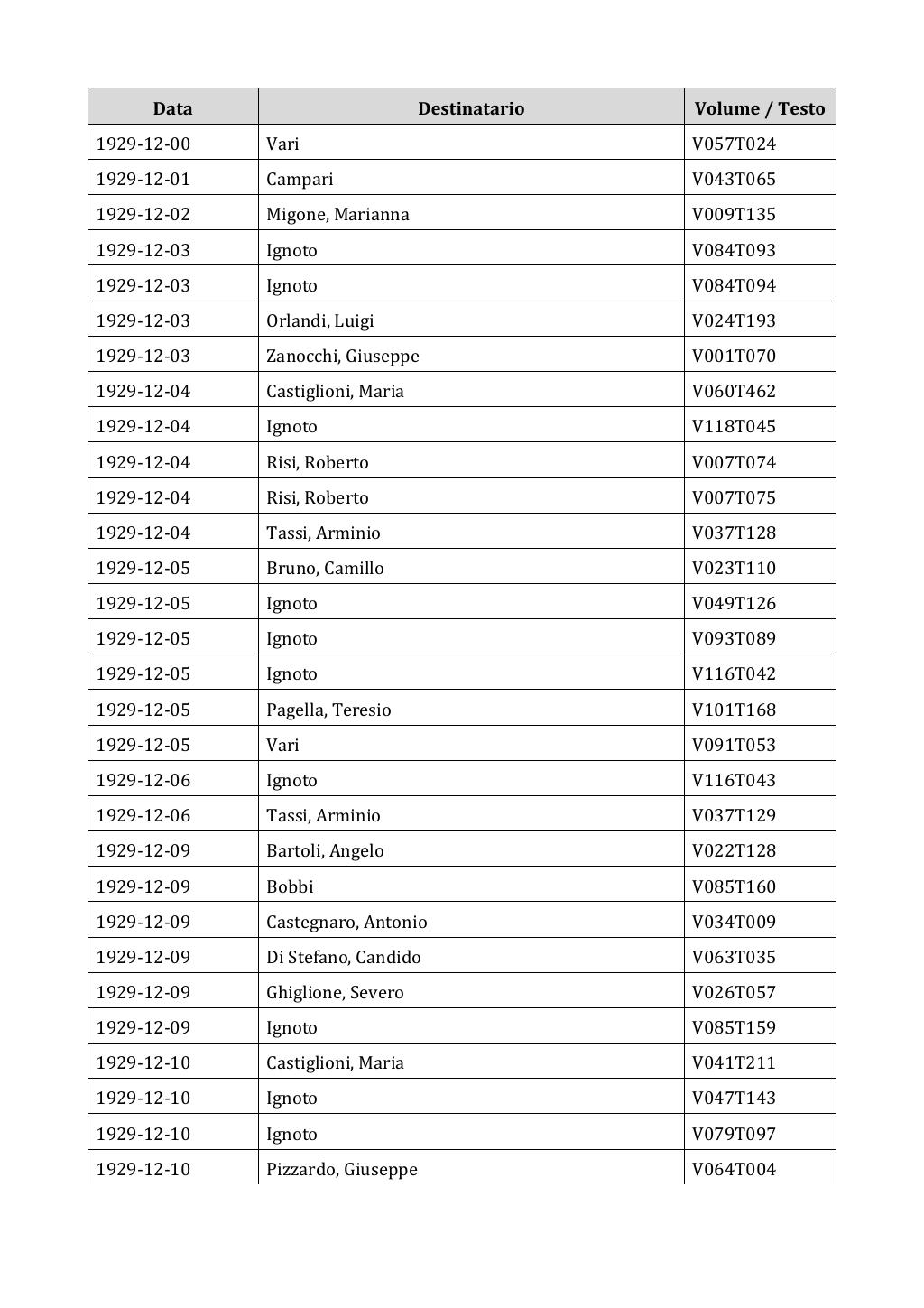 Scritti. Appendice 002, pagina 0409