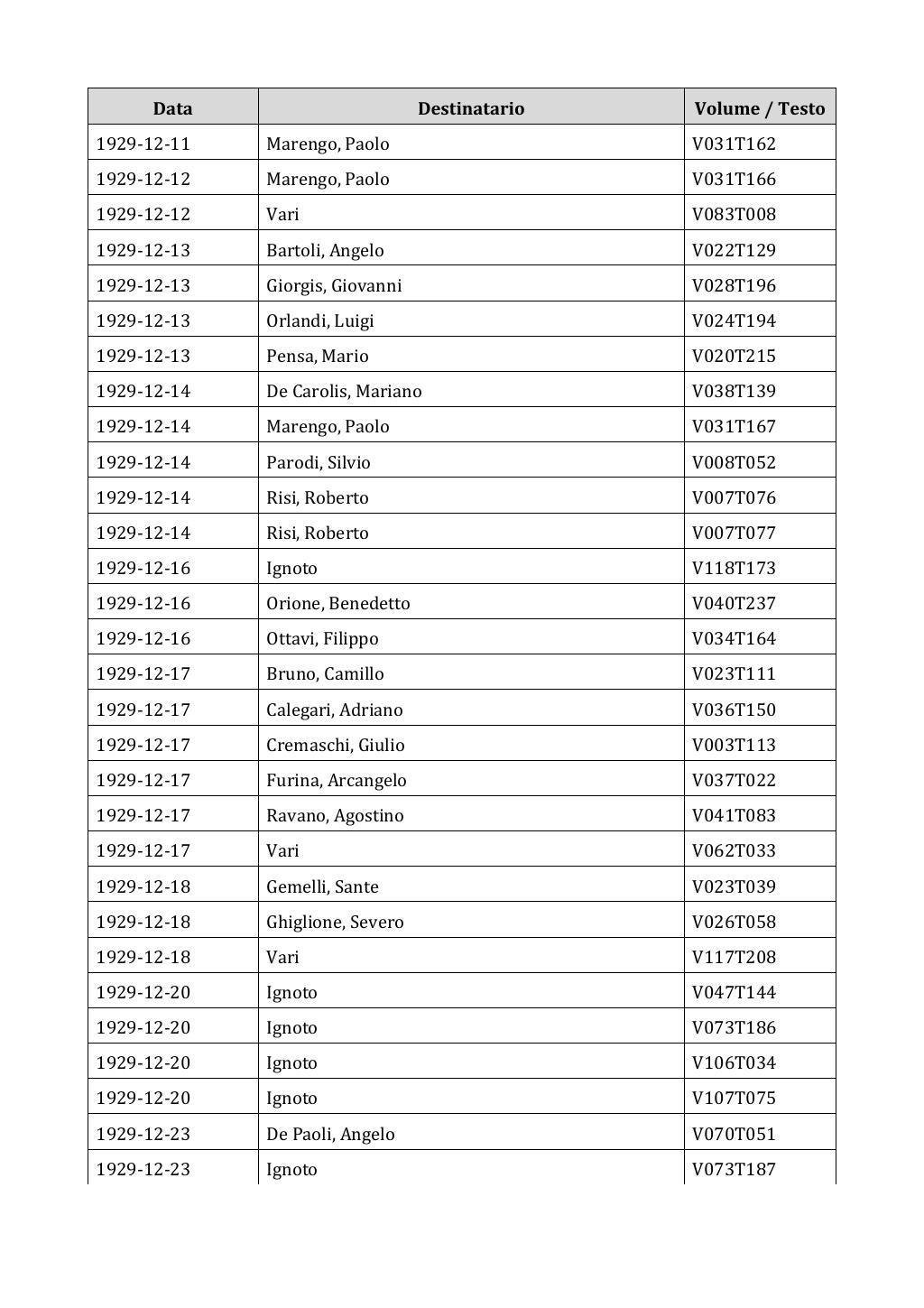 Scritti. Appendice 002, pagina 0410