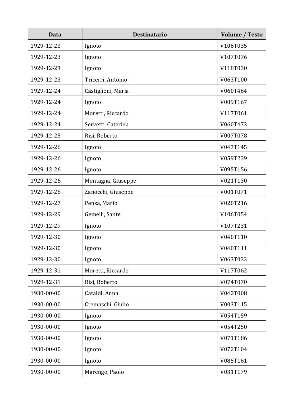 Scritti. Appendice 002, pagina 0411