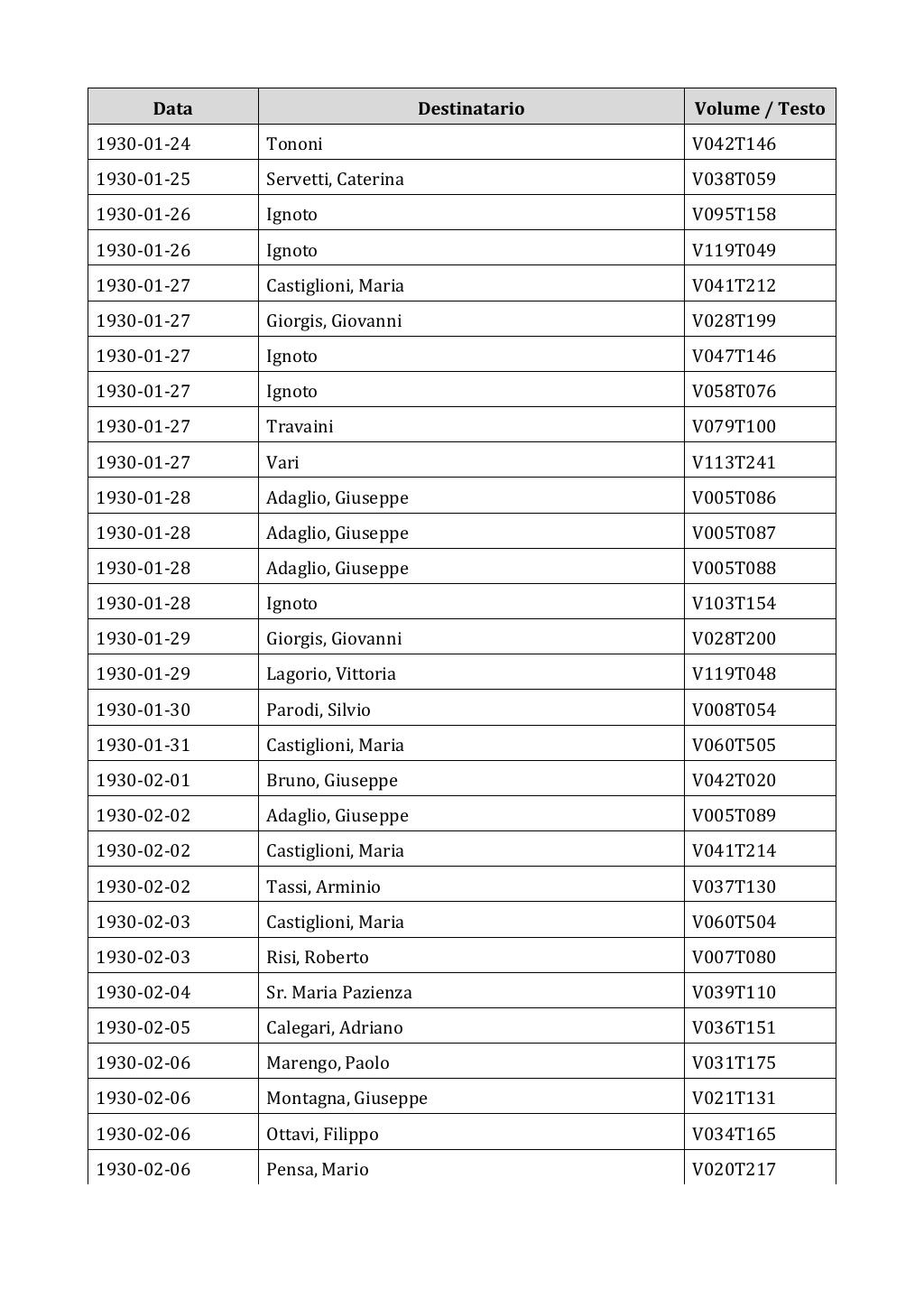 Scritti. Appendice 002, pagina 0414