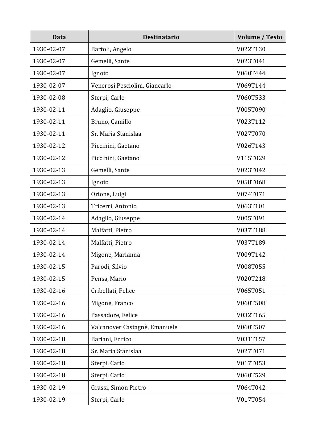 Scritti. Appendice 002, pagina 0415