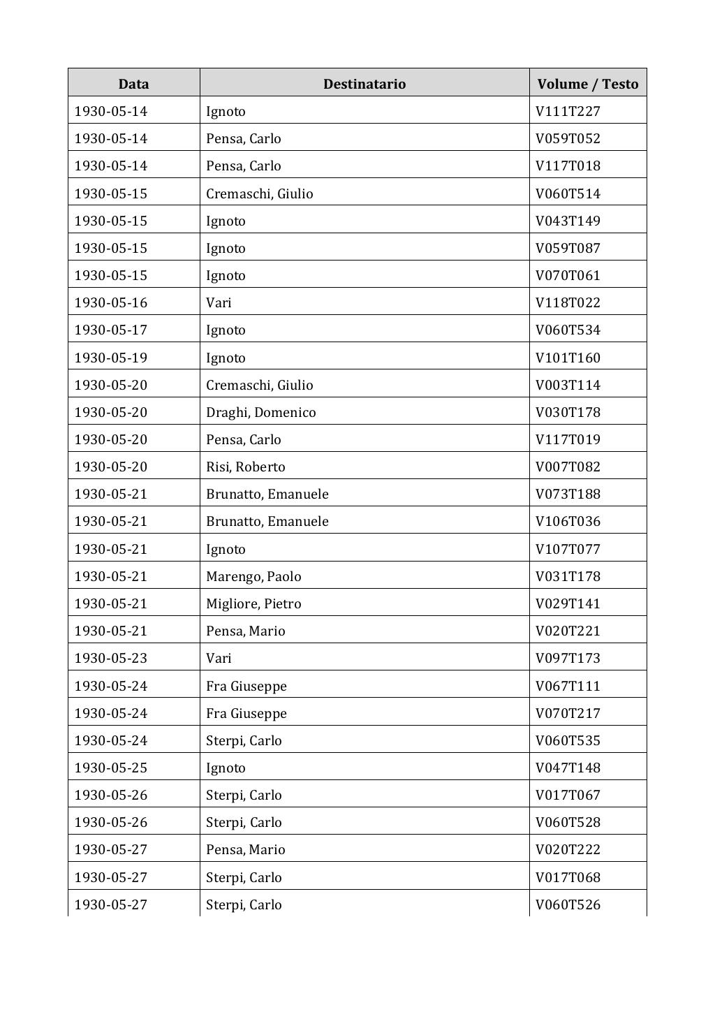 Scritti. Appendice 002, pagina 0420