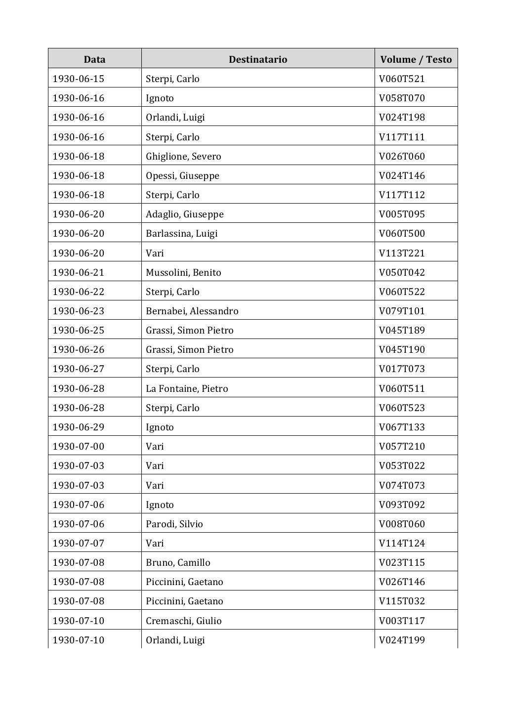 Scritti. Appendice 002, pagina 0422