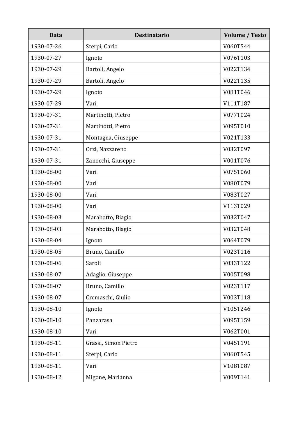 Scritti. Appendice 002, pagina 0424
