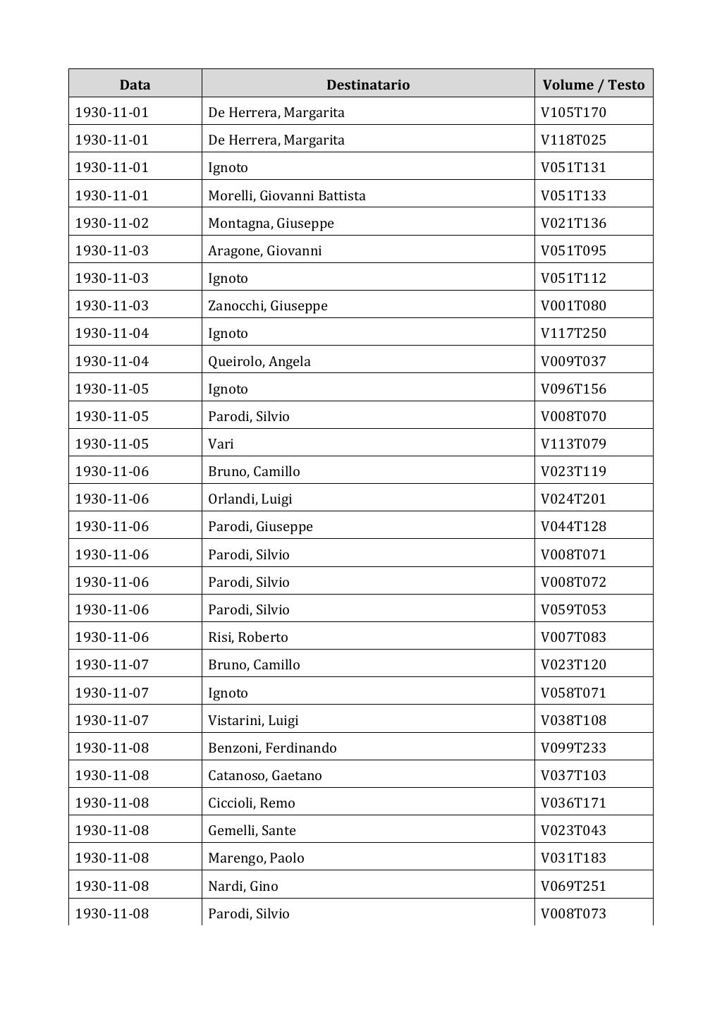 Scritti. Appendice 002, pagina 0430