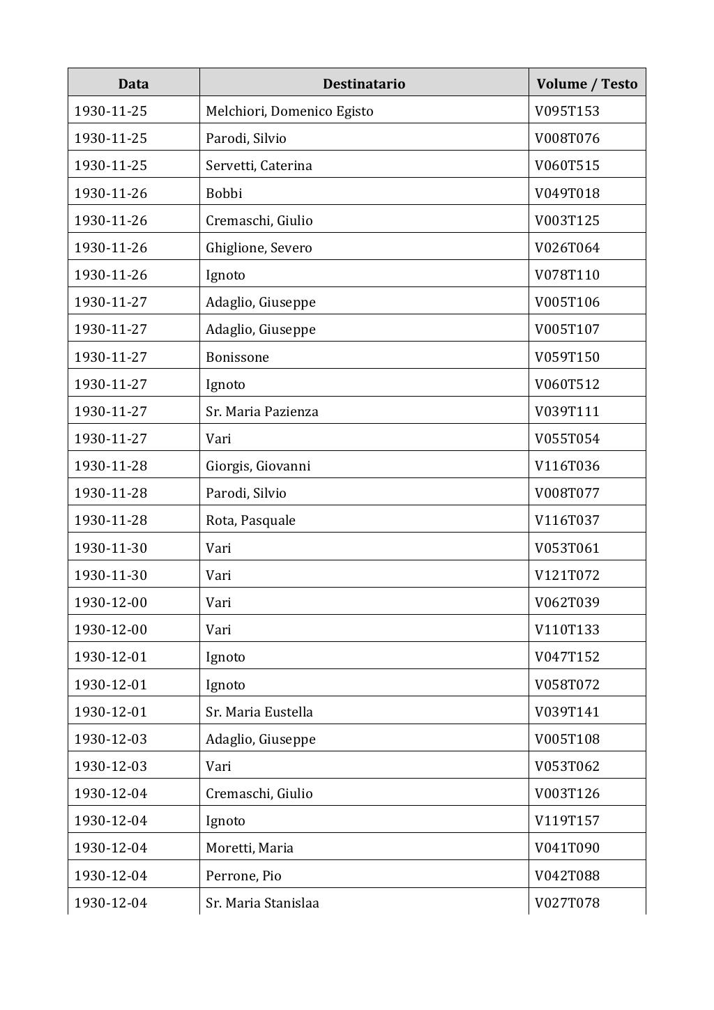Scritti. Appendice 002, pagina 0432
