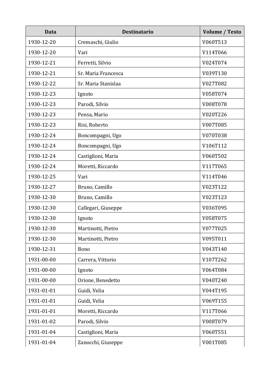 Scritti. Appendice 002, pagina 0434