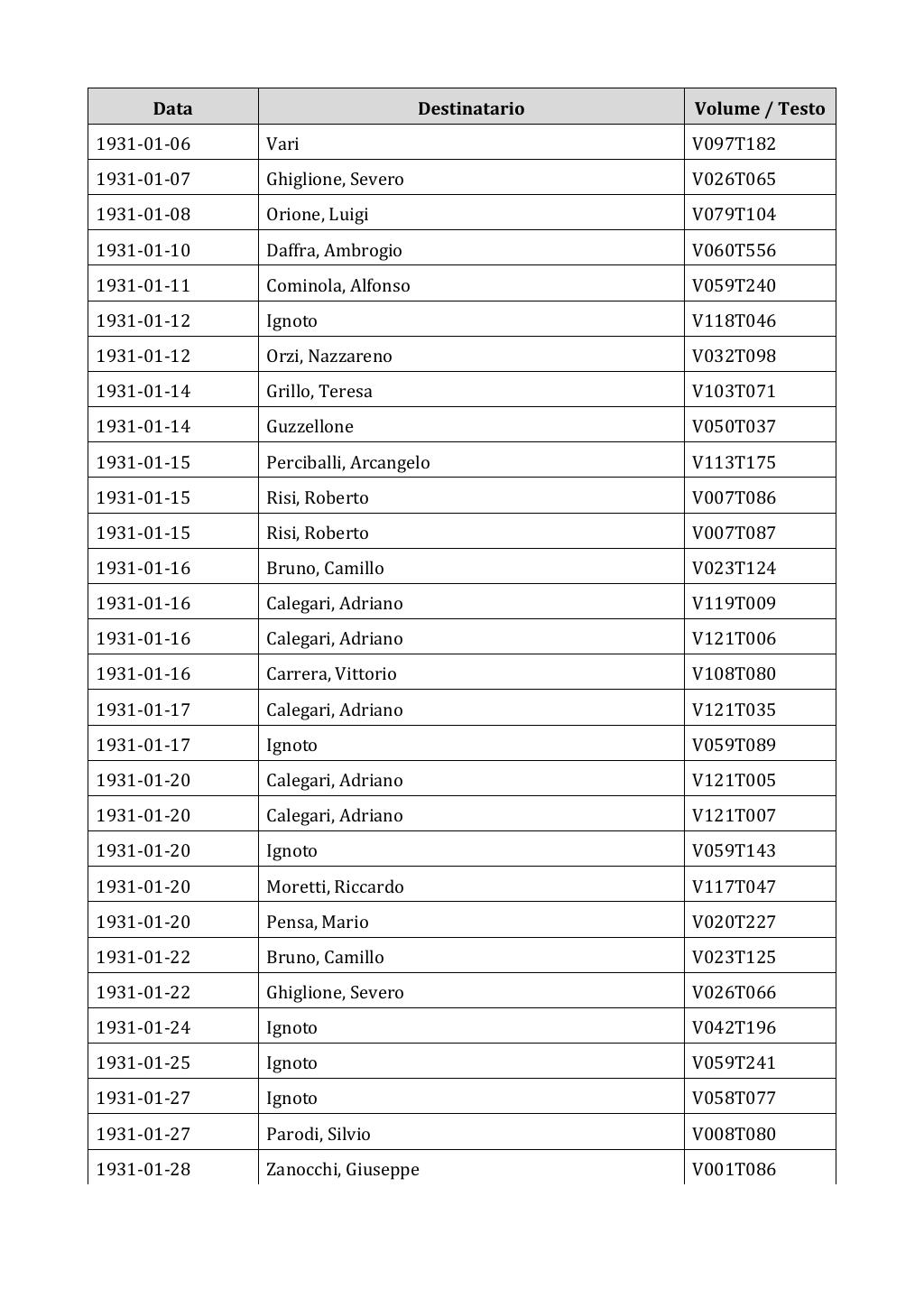 Scritti. Appendice 002, pagina 0435