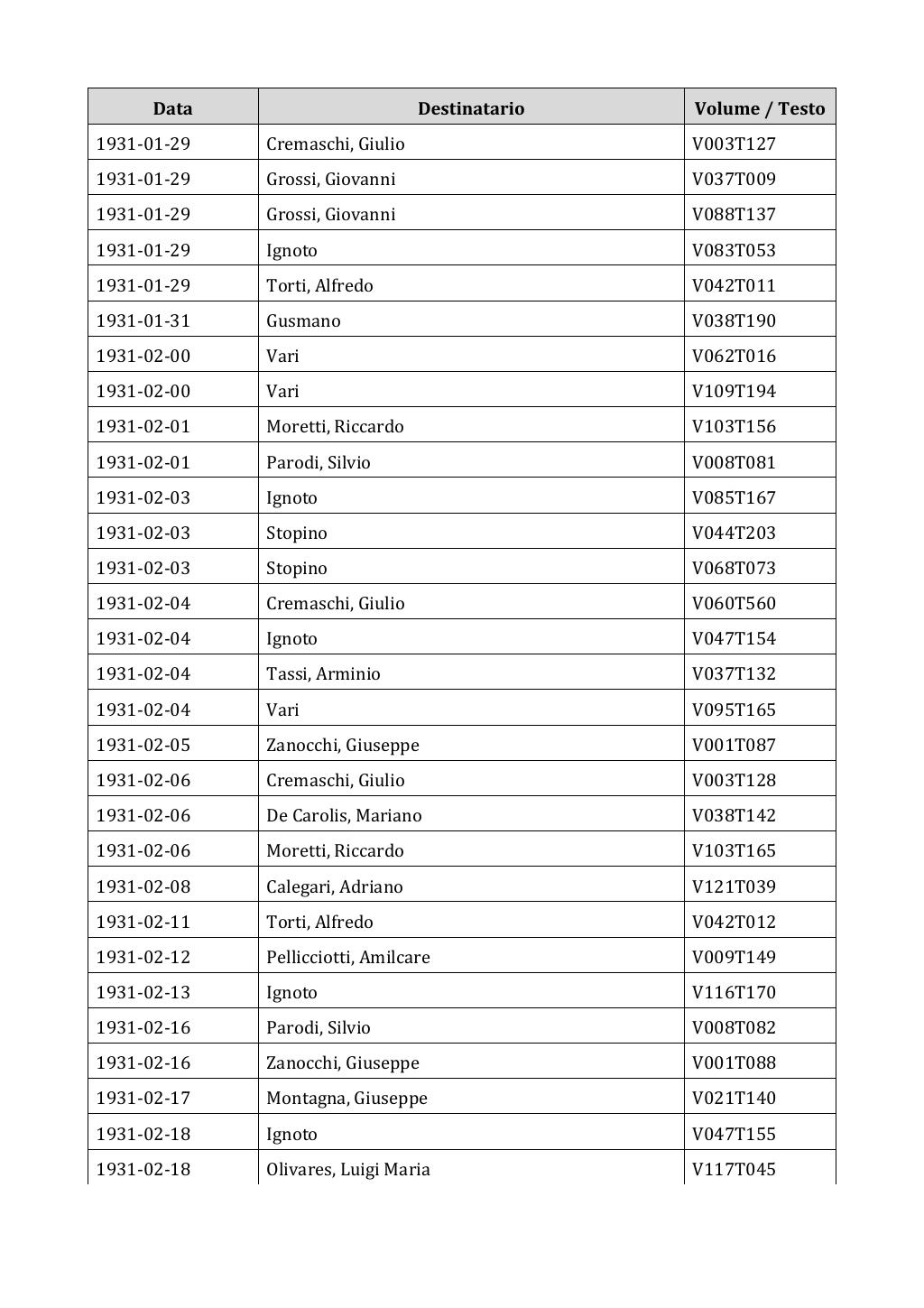 Scritti. Appendice 002, pagina 0436