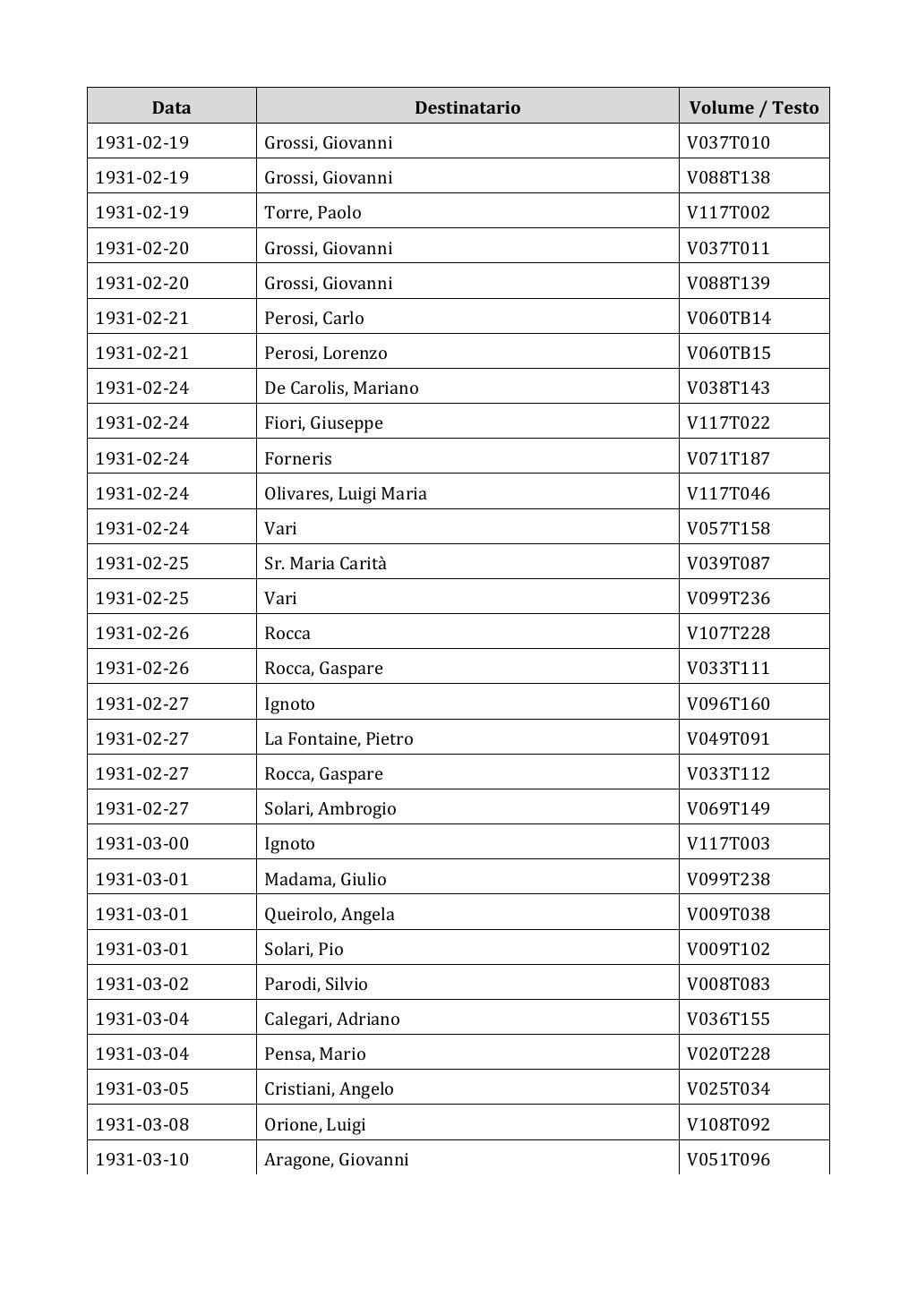 Scritti. Appendice 002, pagina 0437