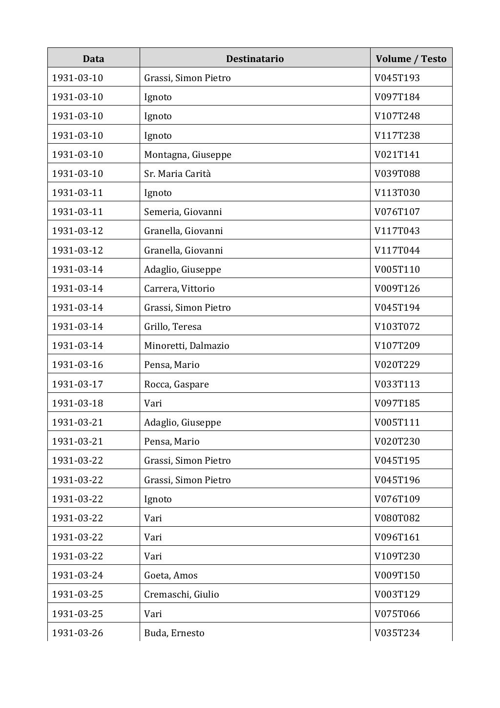 Scritti. Appendice 002, pagina 0438