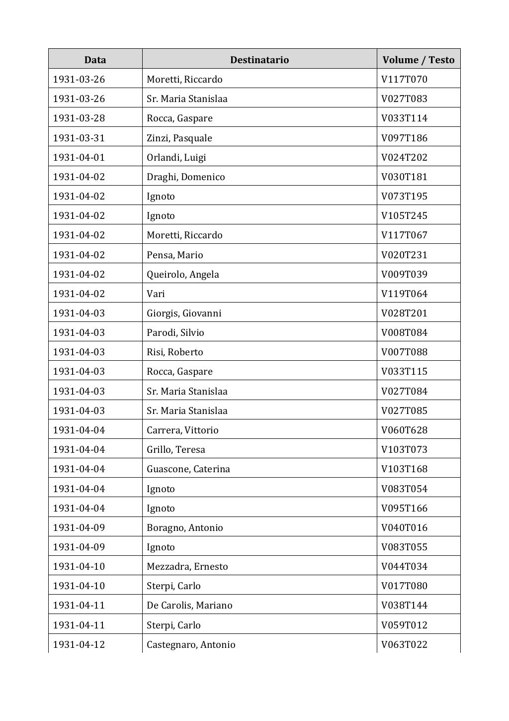 Scritti. Appendice 002, pagina 0439