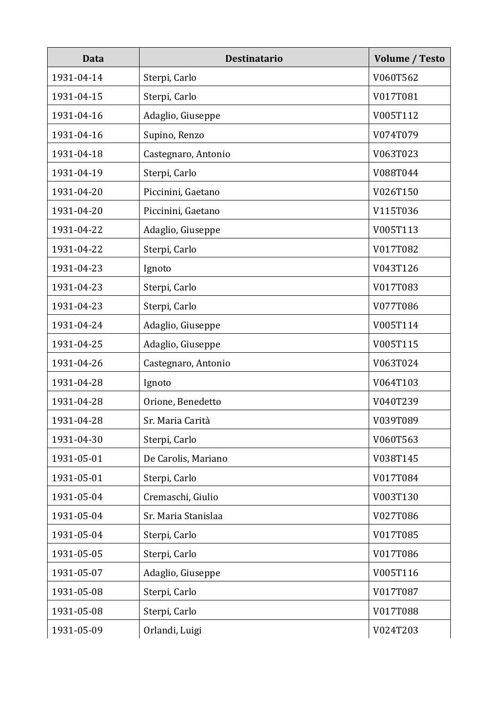Scritti. Appendice 002, pagina 0440