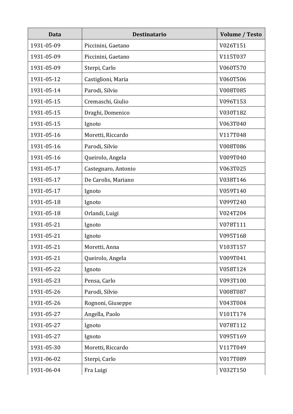 Scritti. Appendice 002, pagina 0441