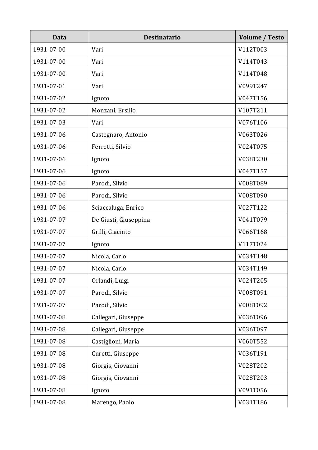 Scritti. Appendice 002, pagina 0444