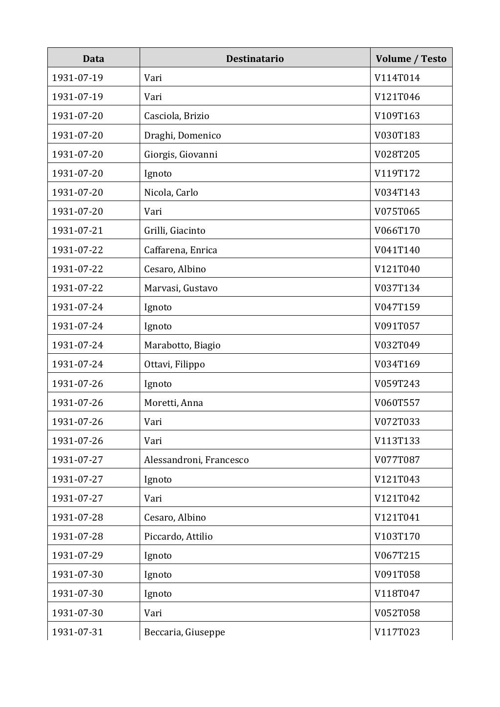 Scritti. Appendice 002, pagina 0446