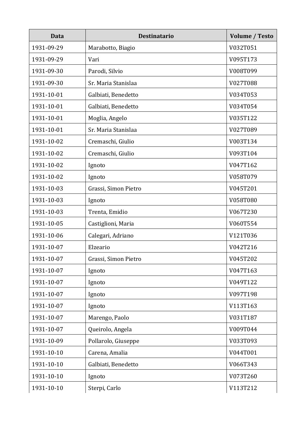Scritti. Appendice 002, pagina 0450