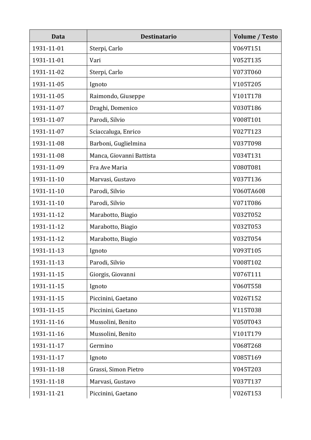 Scritti. Appendice 002, pagina 0452
