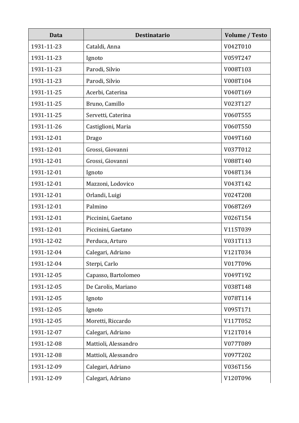 Scritti. Appendice 002, pagina 0453