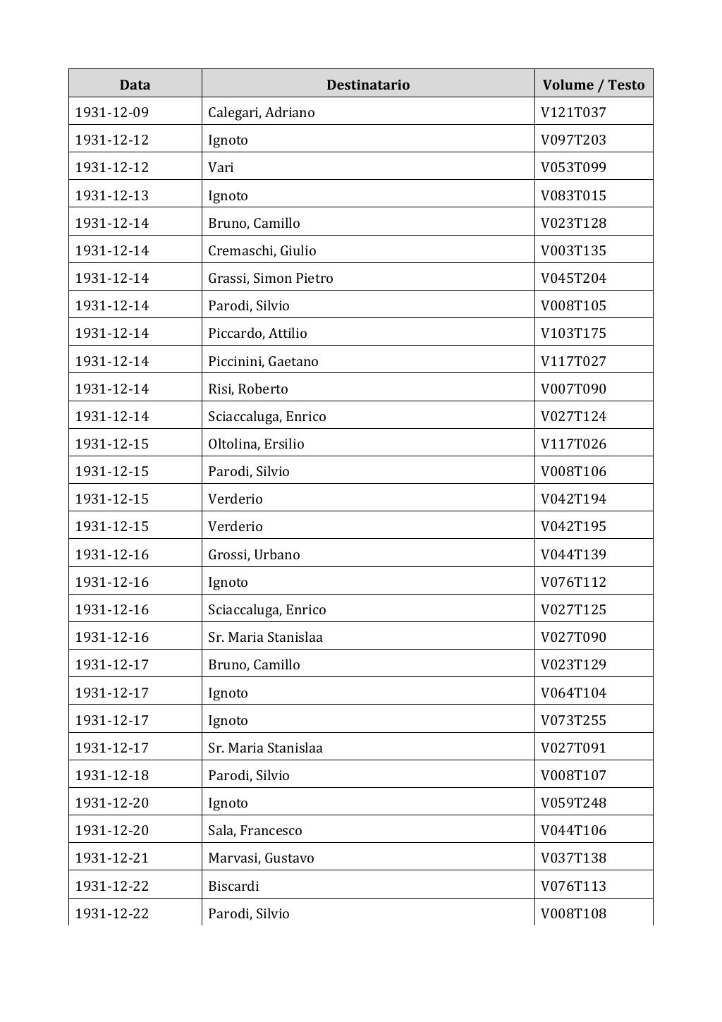 Scritti. Appendice 002, pagina 0454