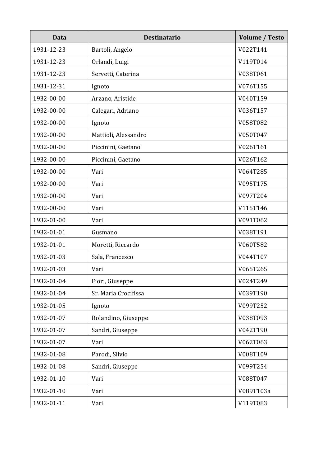 Scritti. Appendice 002, pagina 0455