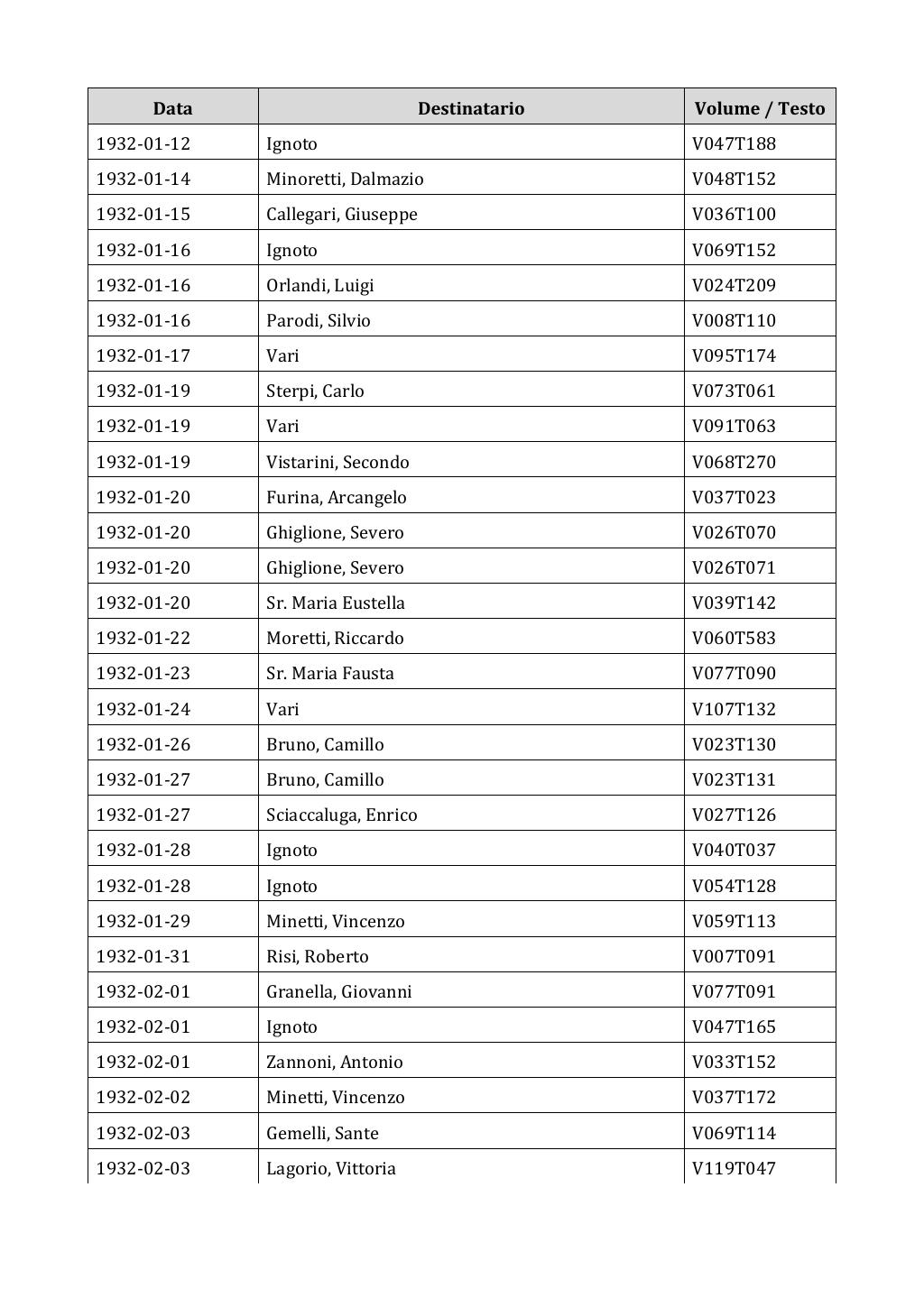 Scritti. Appendice 002, pagina 0456