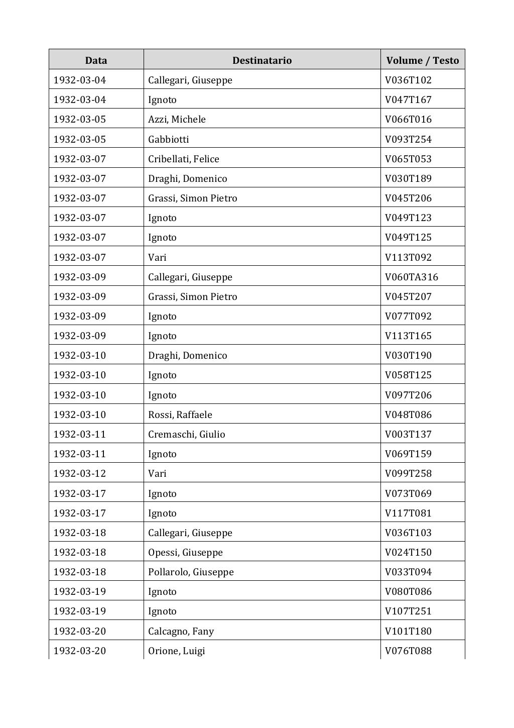 Scritti. Appendice 002, pagina 0458