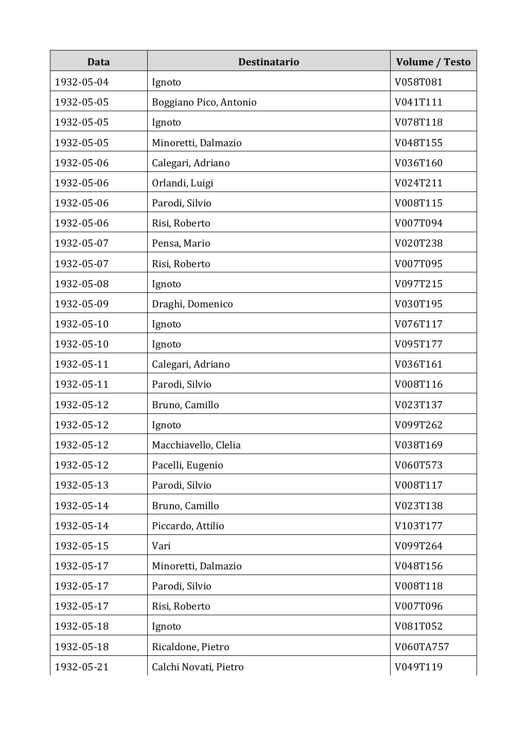 Scritti. Appendice 002, pagina 0462