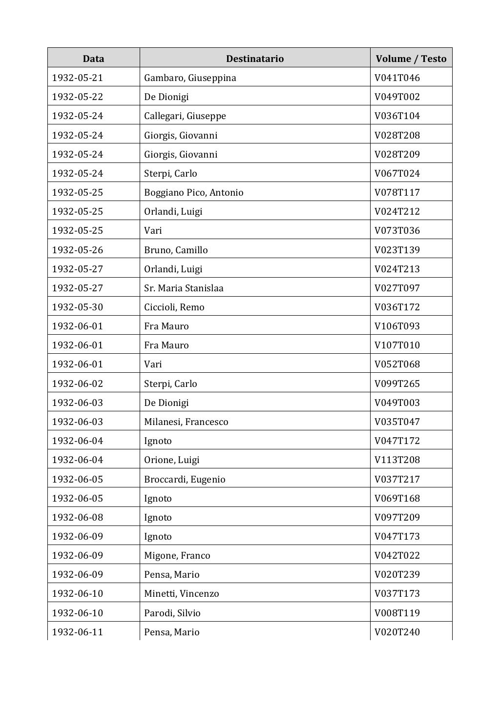 Scritti. Appendice 002, pagina 0463