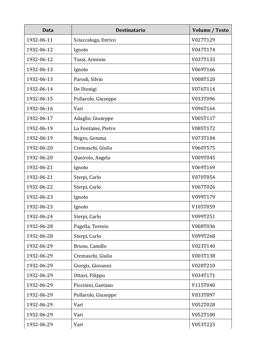 Scritti. Appendice 002, pagina 0464
