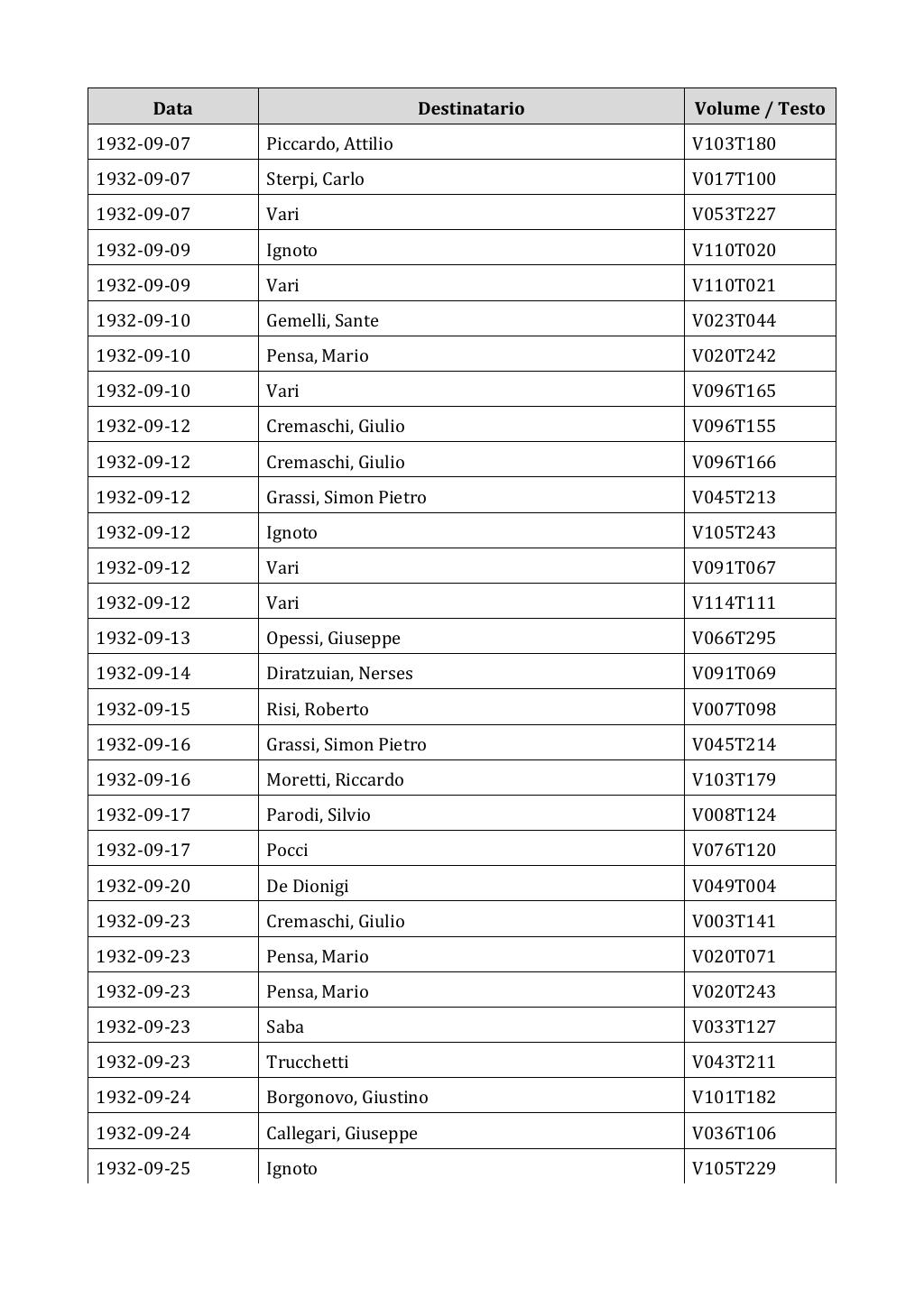 Scritti. Appendice 002, pagina 0468
