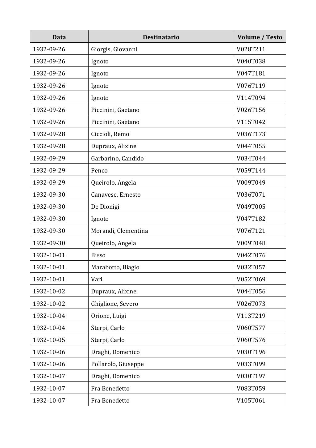 Scritti. Appendice 002, pagina 0469