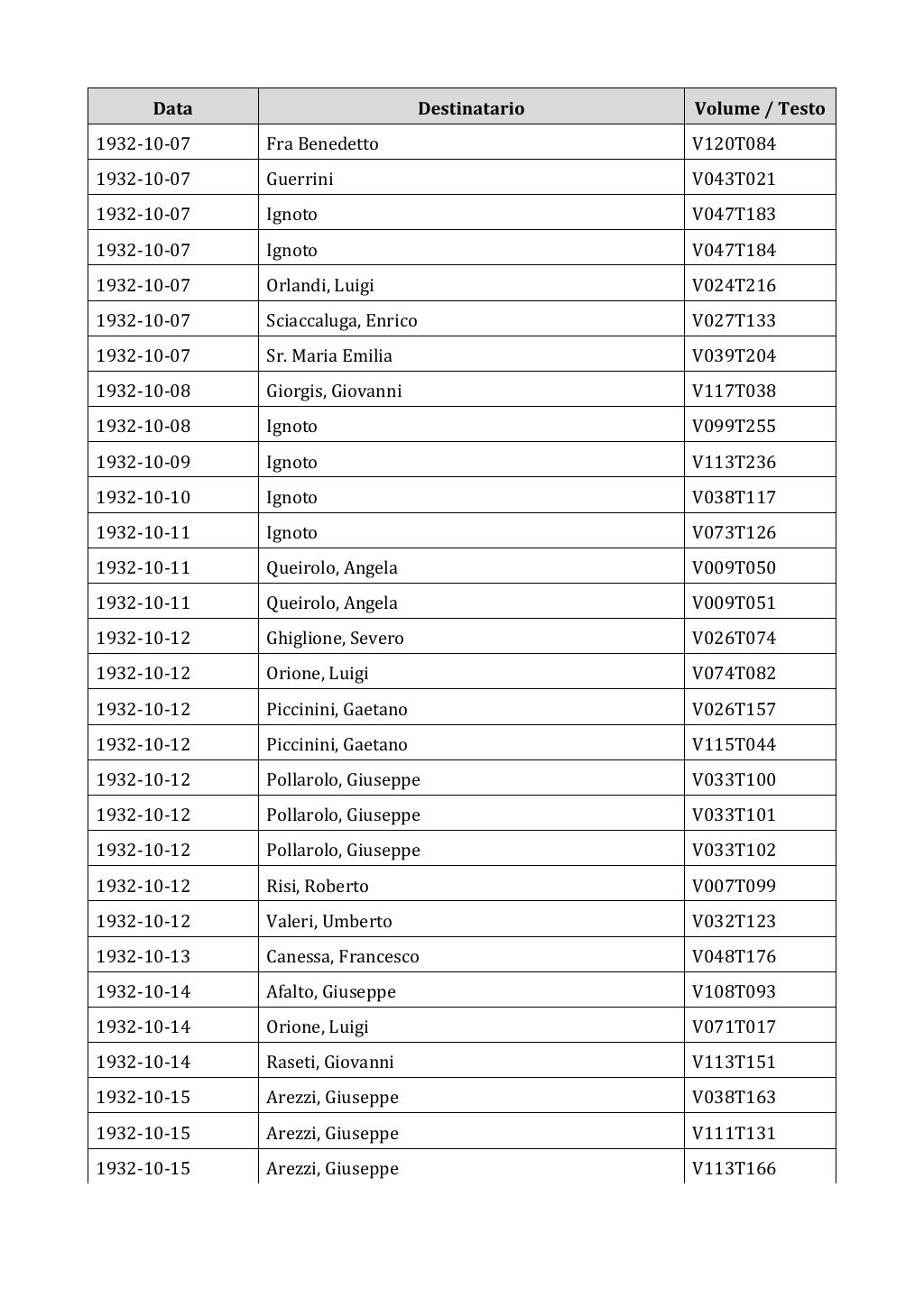 Scritti. Appendice 002, pagina 0470