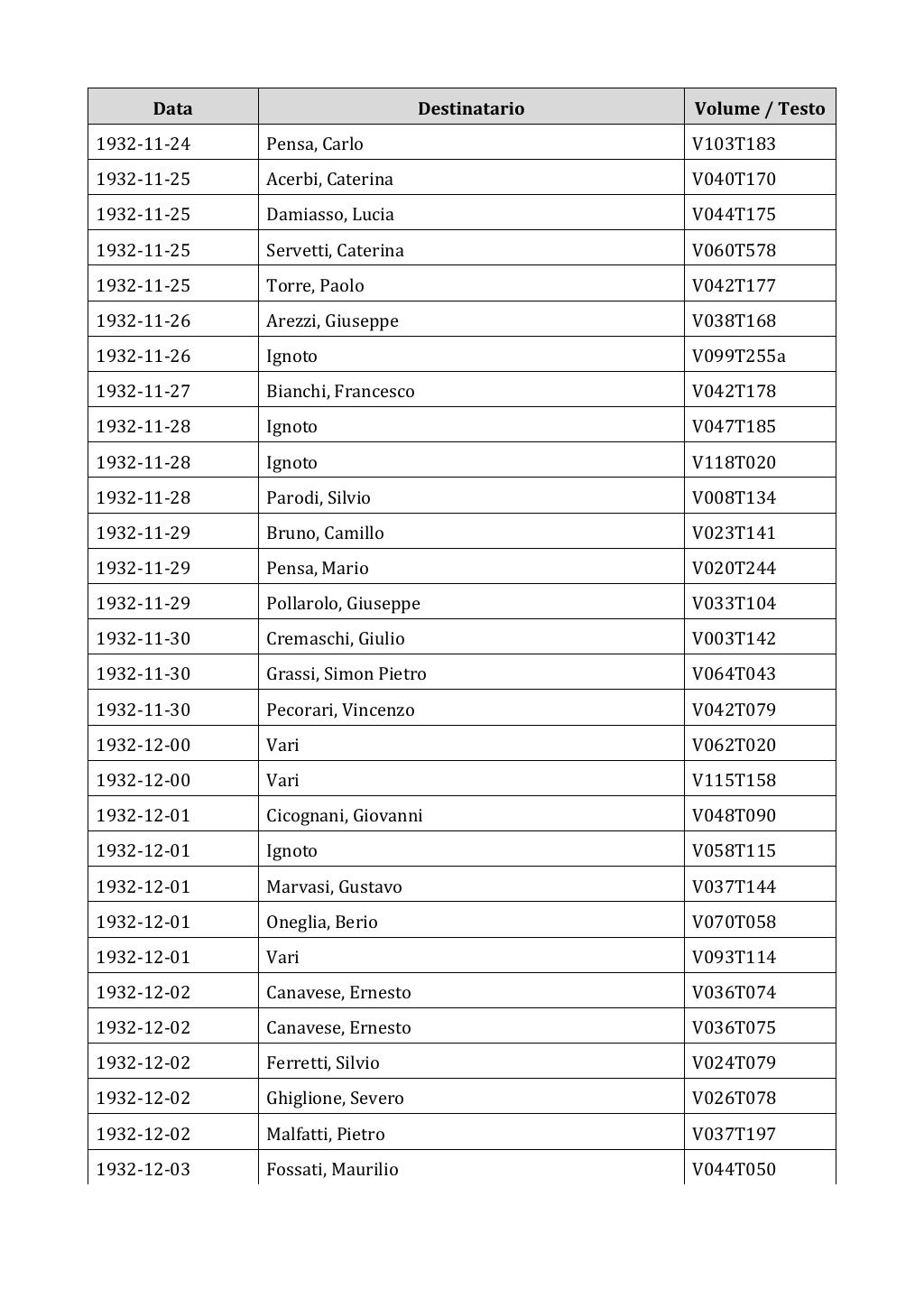 Scritti. Appendice 002, pagina 0475