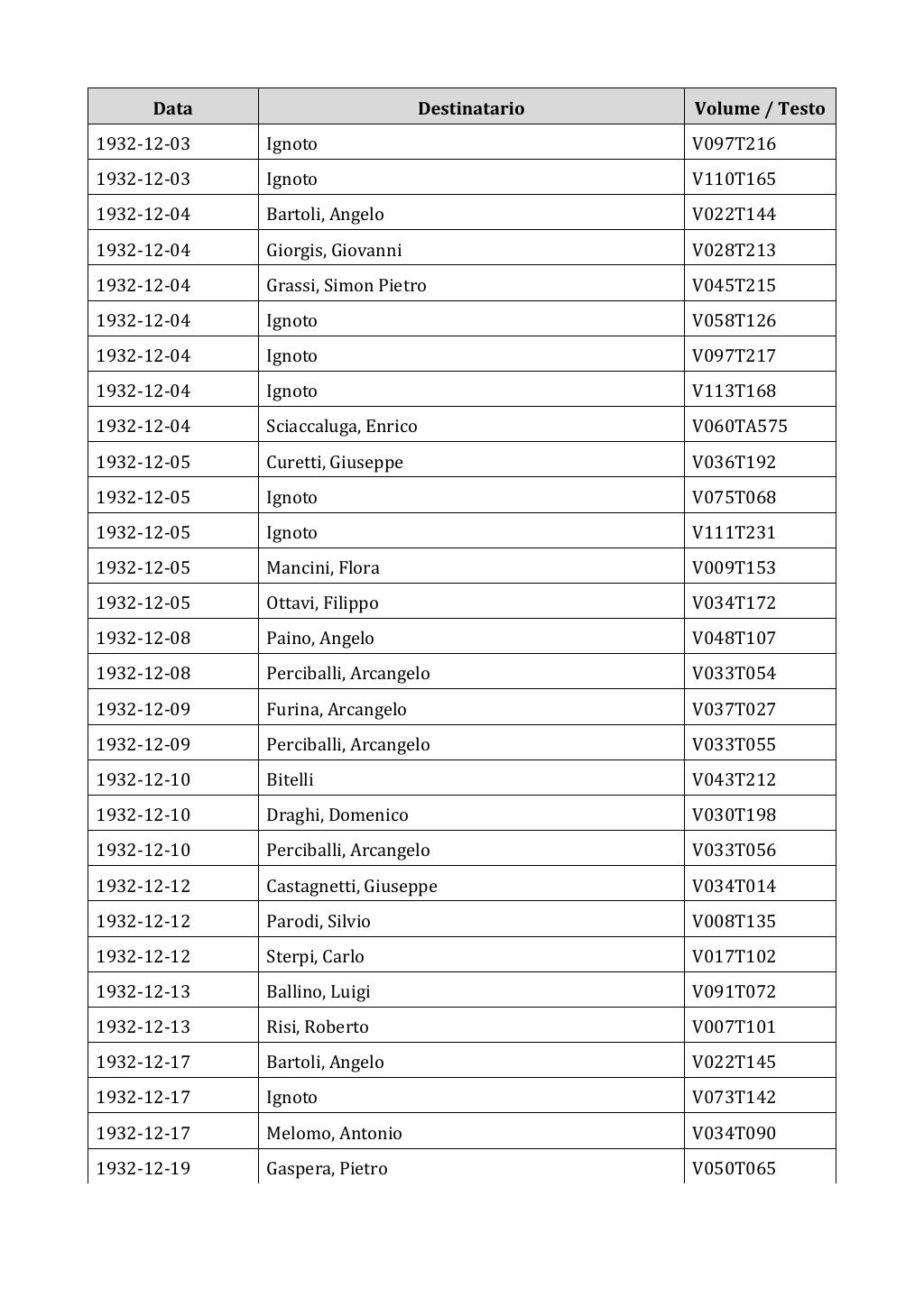 Scritti. Appendice 002, pagina 0476