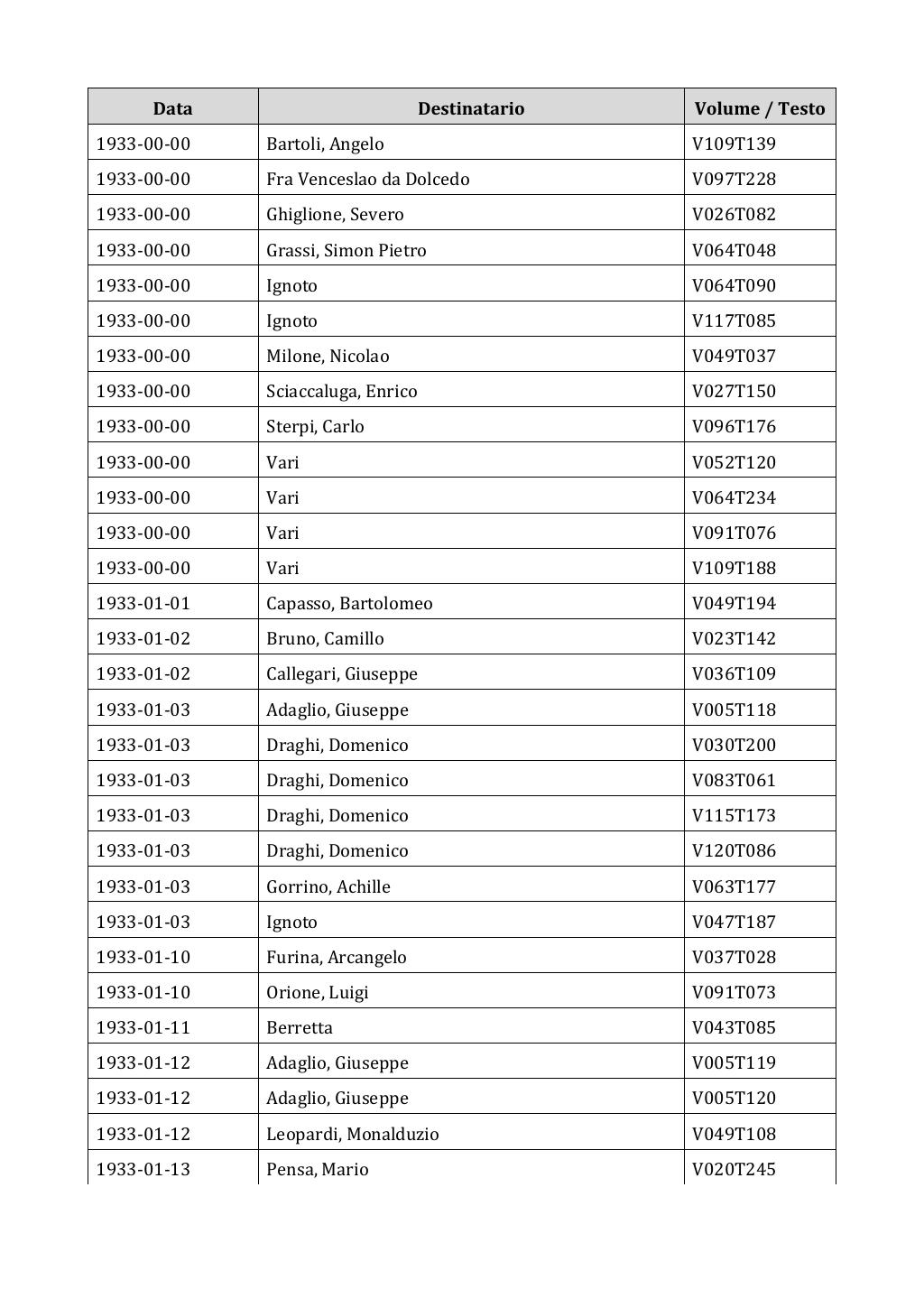 Scritti. Appendice 002, pagina 0478