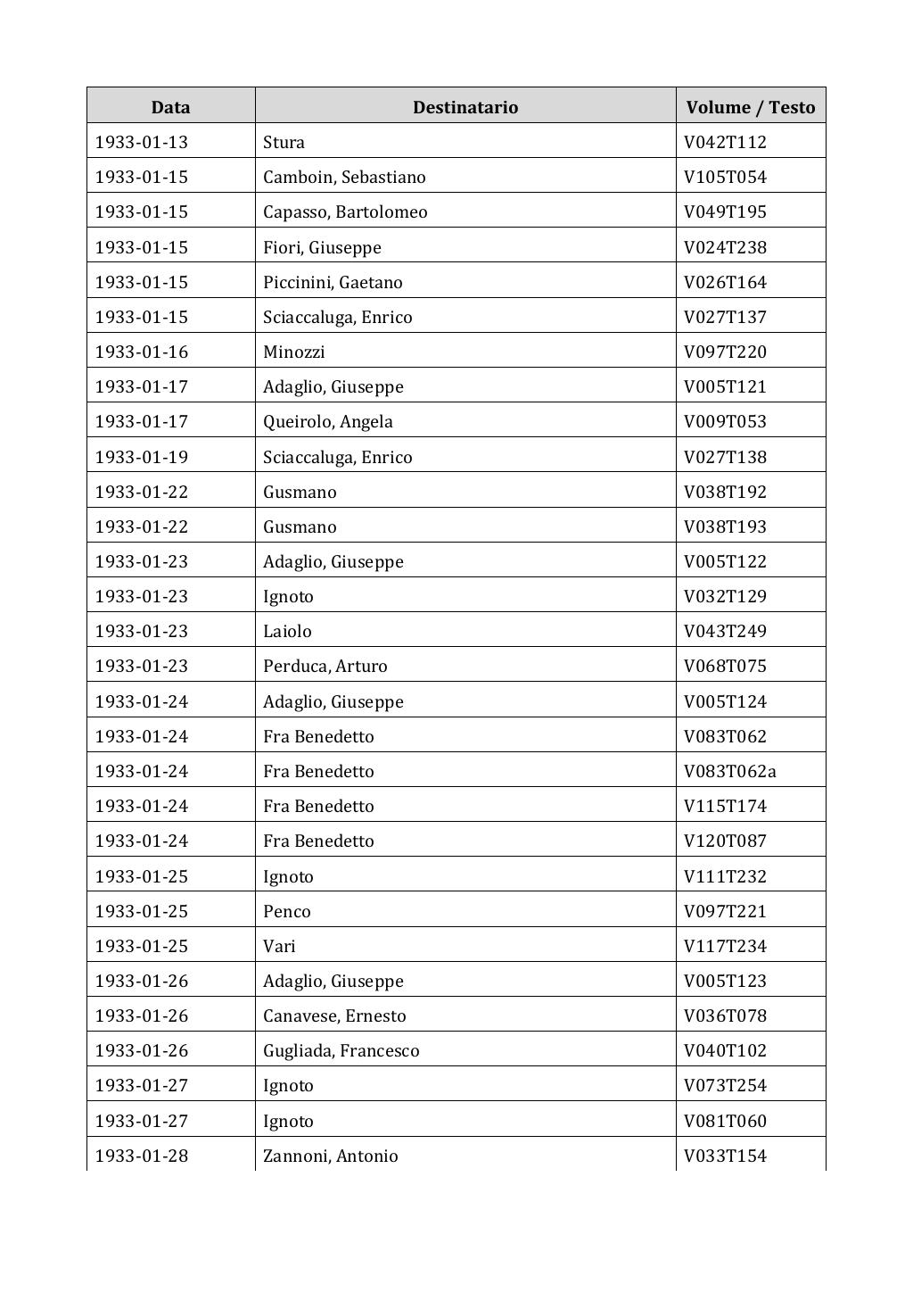 Scritti. Appendice 002, pagina 0479