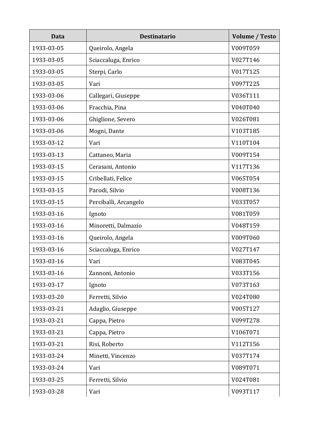 Scritti. Appendice 002, pagina 0483