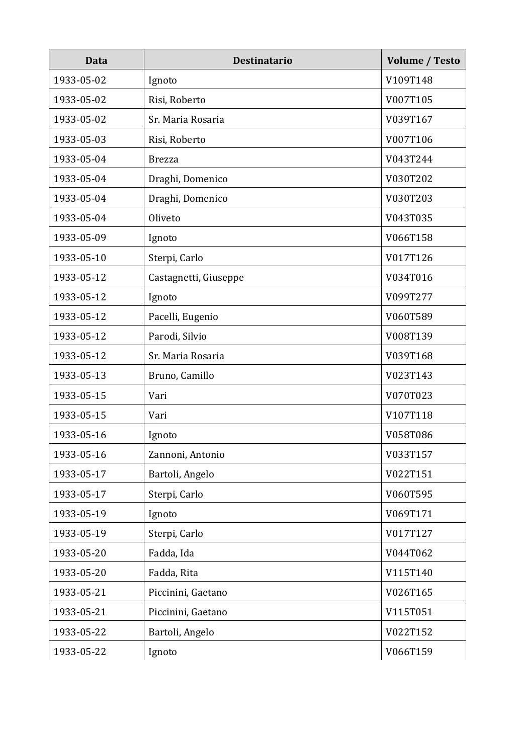 Scritti. Appendice 002, pagina 0486