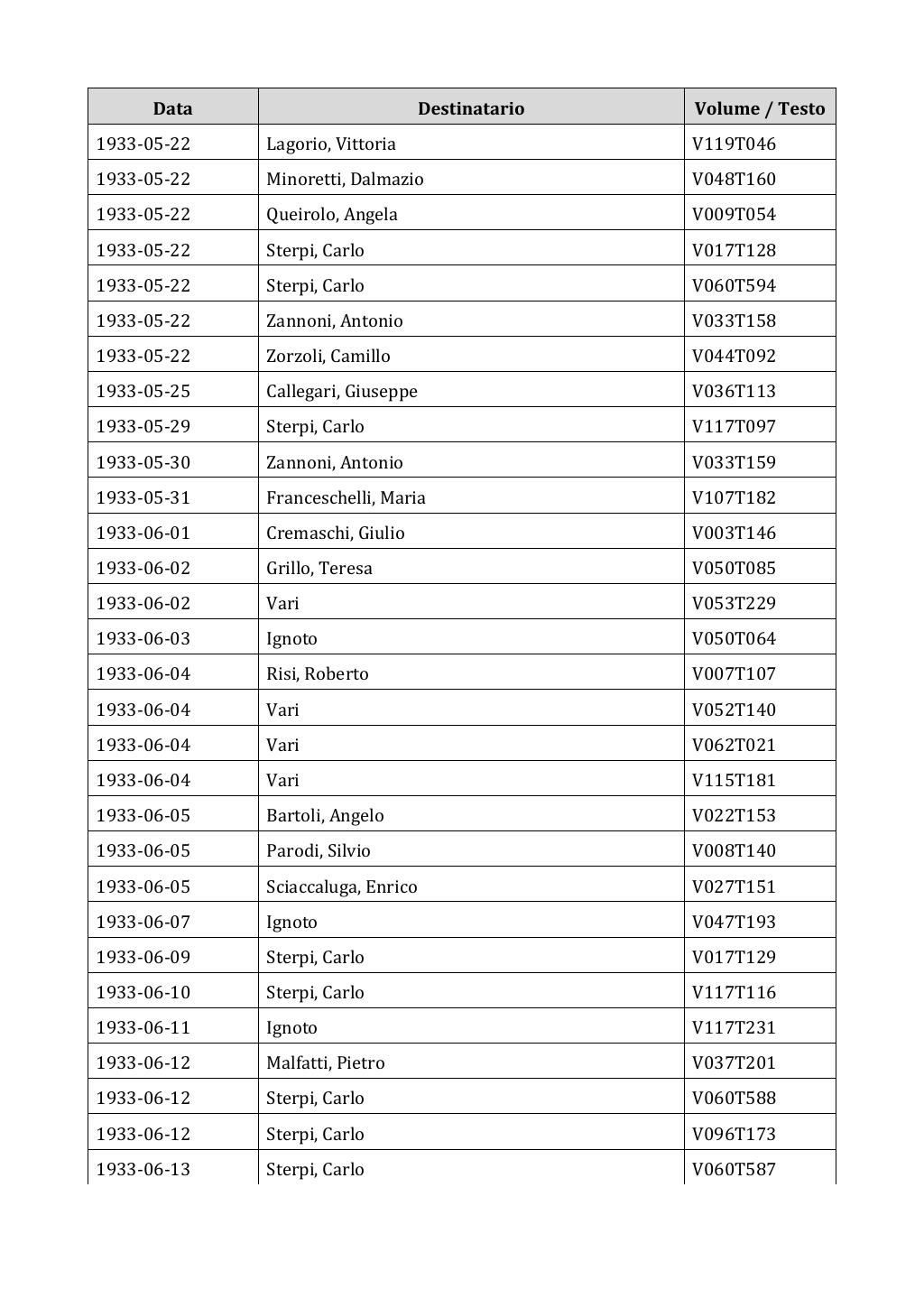 Scritti. Appendice 002, pagina 0487
