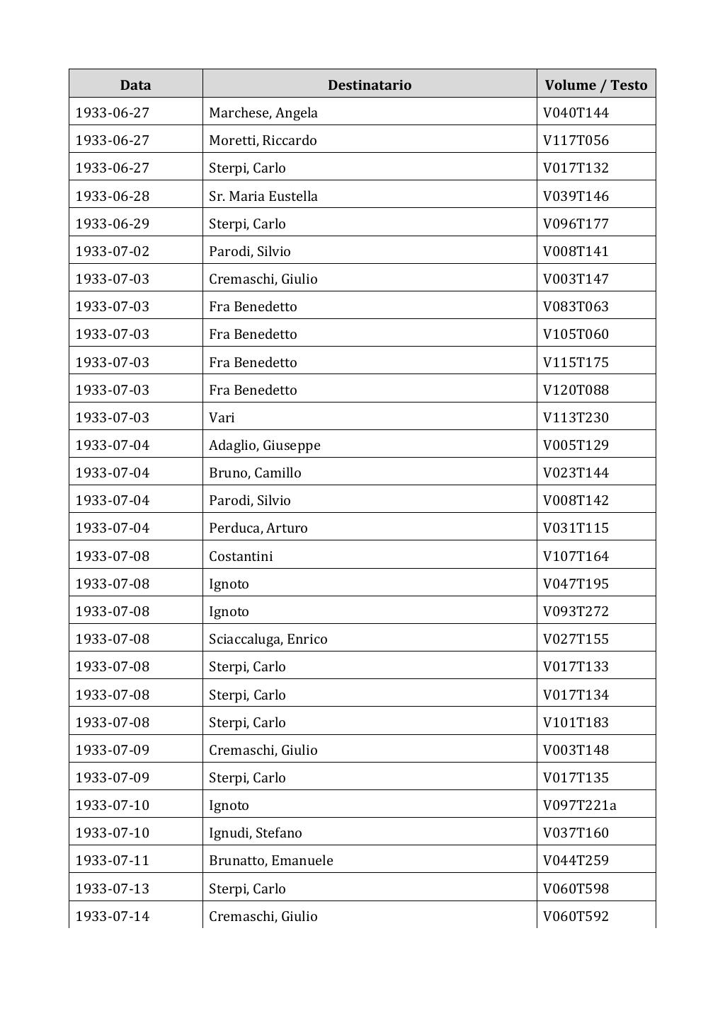 Scritti. Appendice 002, pagina 0489