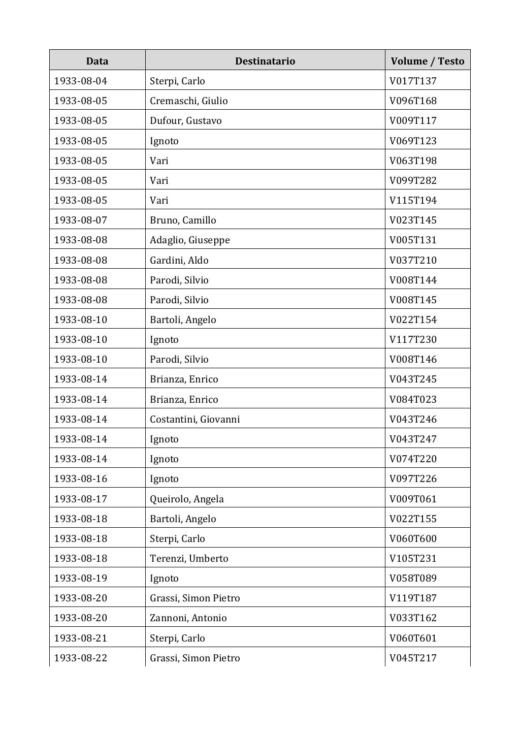 Scritti. Appendice 002, pagina 0491
