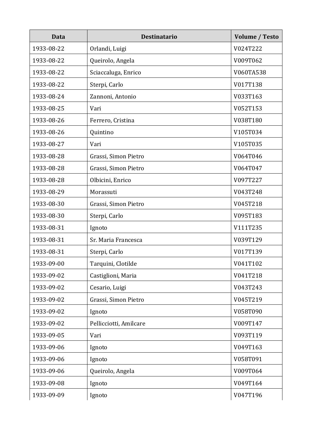 Scritti. Appendice 002, pagina 0492