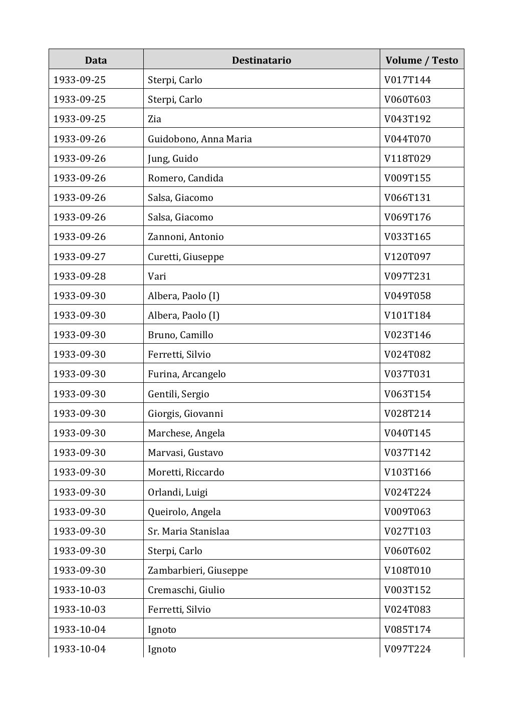 Scritti. Appendice 002, pagina 0494