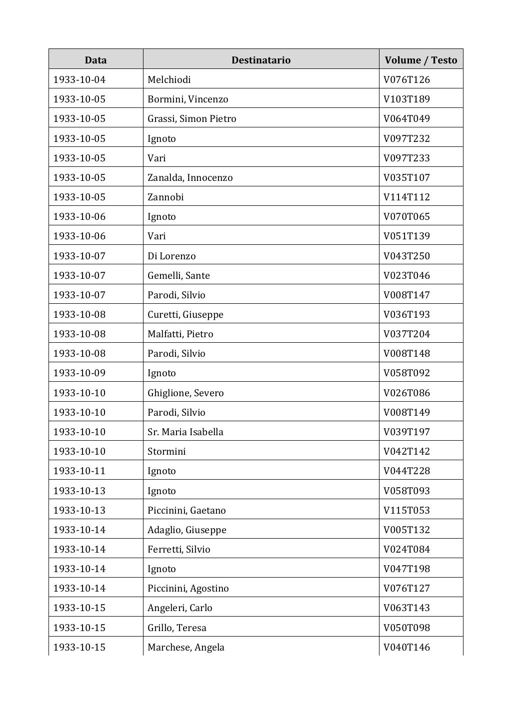 Scritti. Appendice 002, pagina 0495