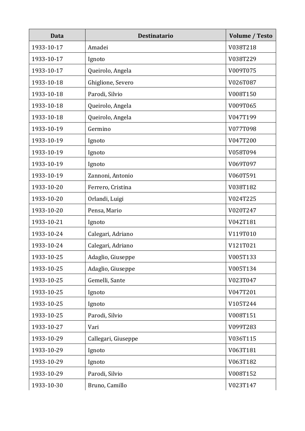 Scritti. Appendice 002, pagina 0496