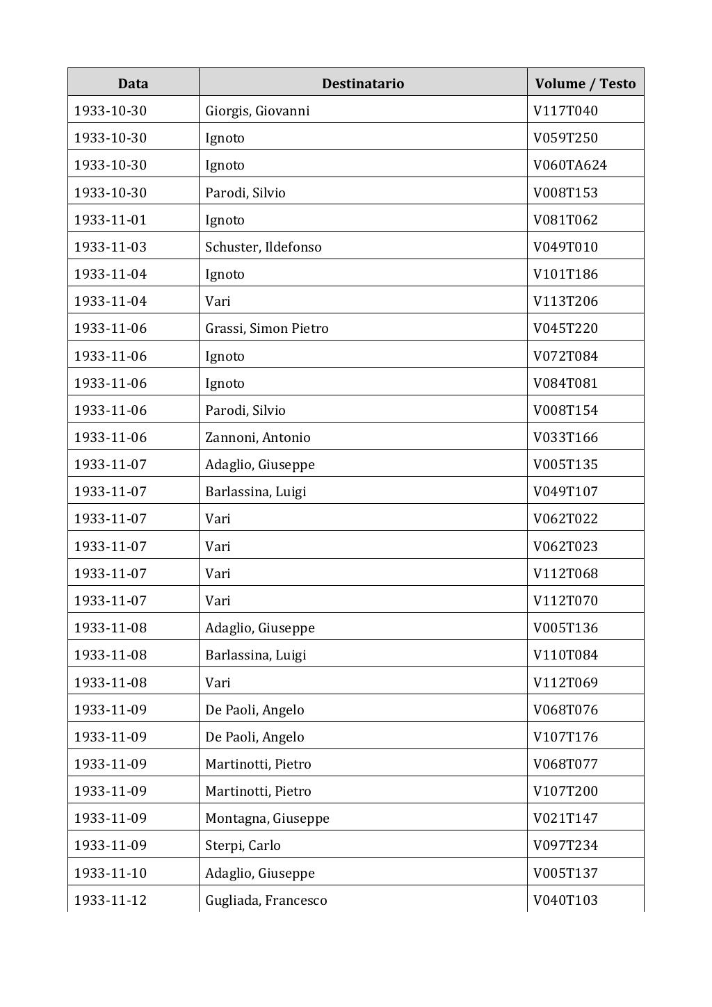 Scritti. Appendice 002, pagina 0497