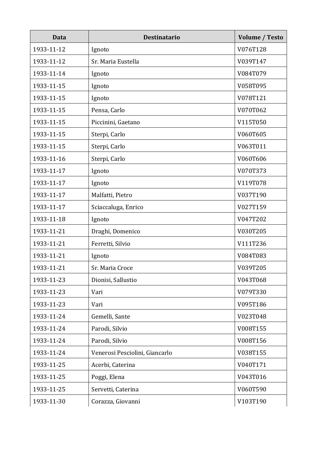 Scritti. Appendice 002, pagina 0498
